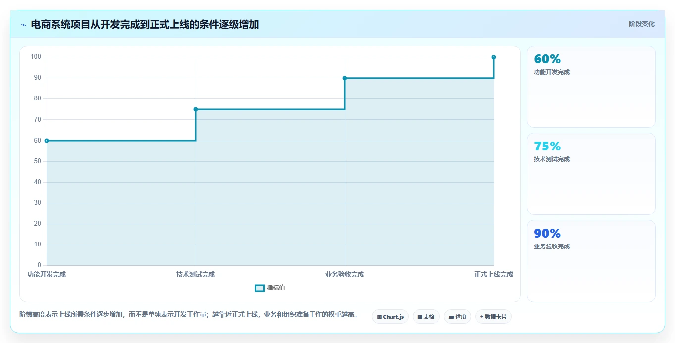 电商系统开发：企业管理层常见误区：上线验收为什么总遇到交付延期