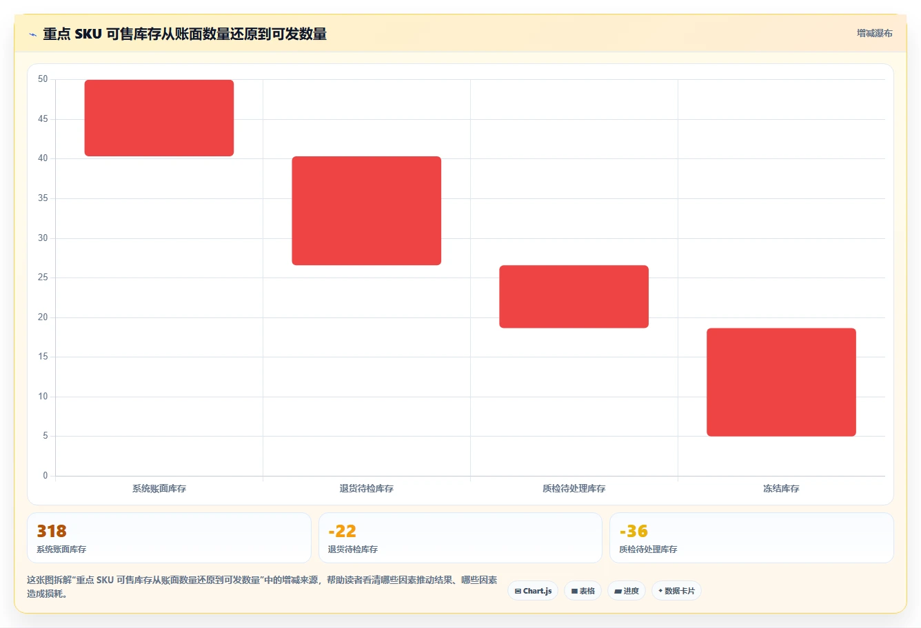 电商仓储管理：电商卖家精细化指南：从绩效管理发现账实不符根因