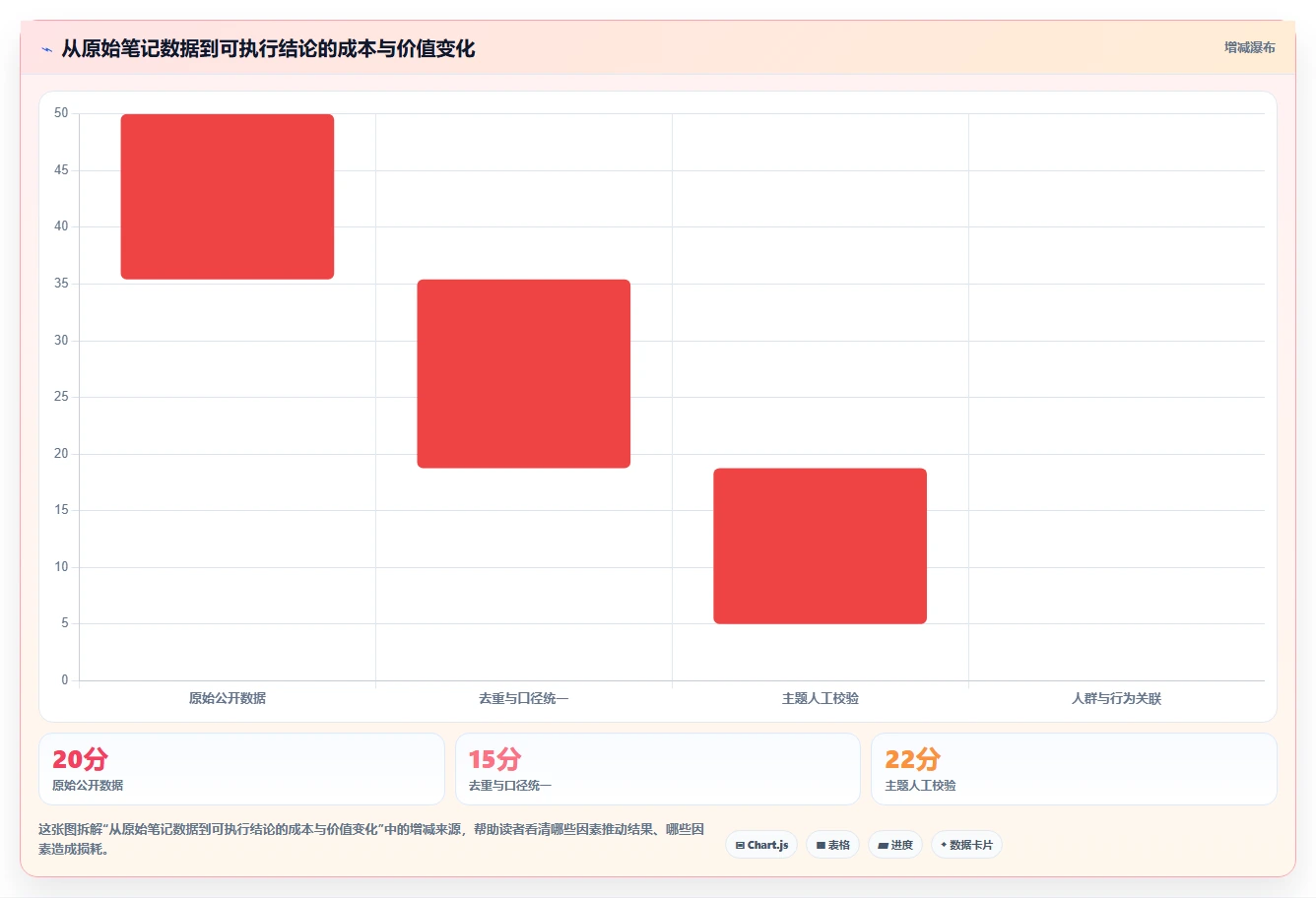 小红书数据分析：市场经理选型思路：人群洞察应重点评估笔记表现