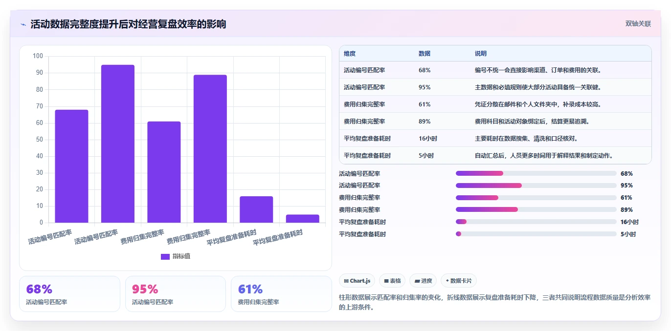 运营管理平台应用思路：围绕跨部门协作拆解流程设计