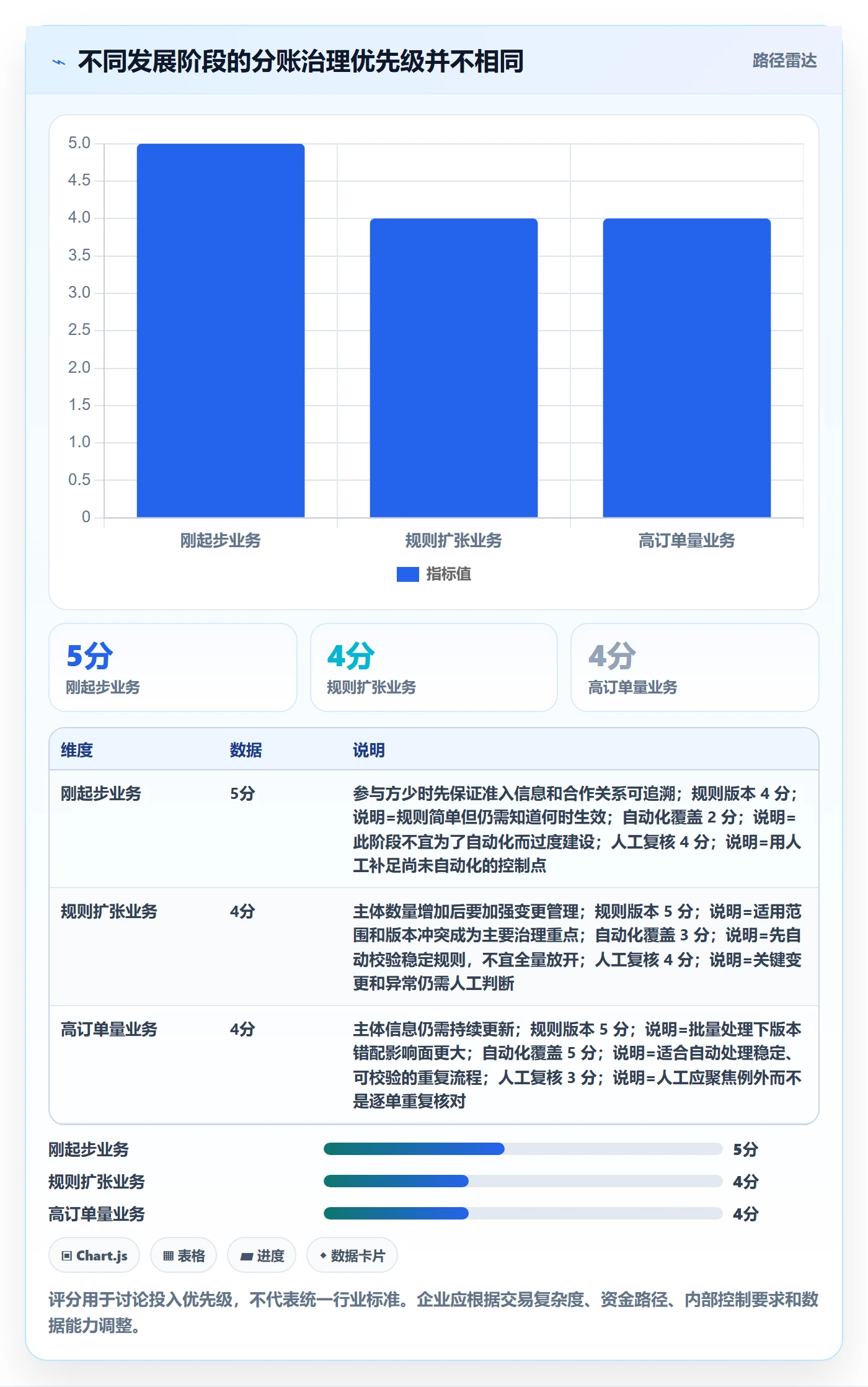 分账系统怎么管？以合规要求为核心的流程设计方案