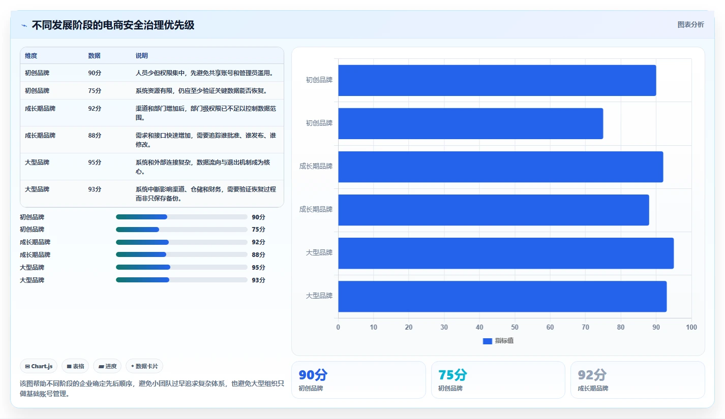 电商系统开发：品牌商家团队协同指南：长期迭代如何提升增强数据安全