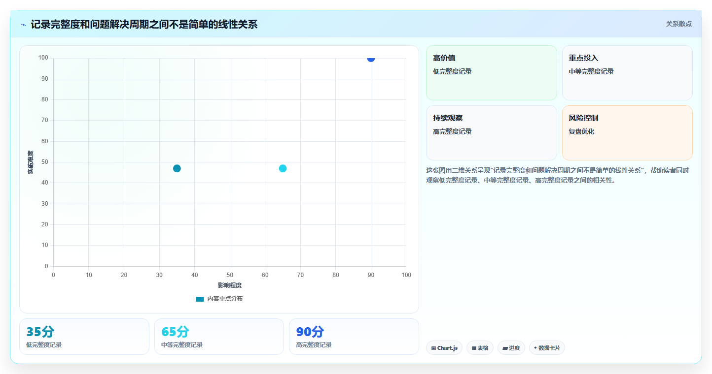 想做好电商crm系统，先掌握标准化管理中的客服协同