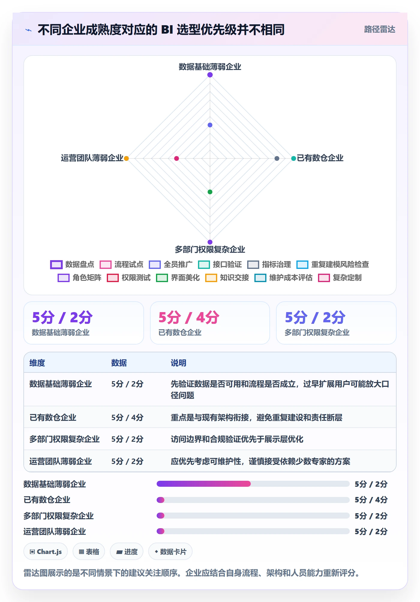 bi 平台流程设计：选型成本从哪里开始