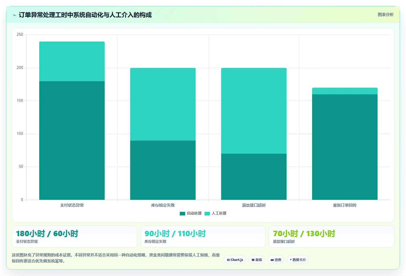 电商系统开发：运营负责人标准化教程：用需求梳理复制明确项目边界