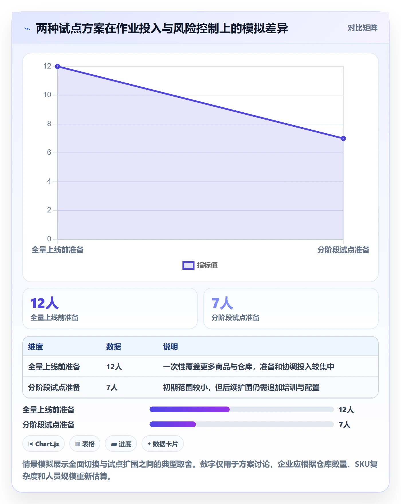 库存管理系统决策指南：用系统搭建判断批次管理方案