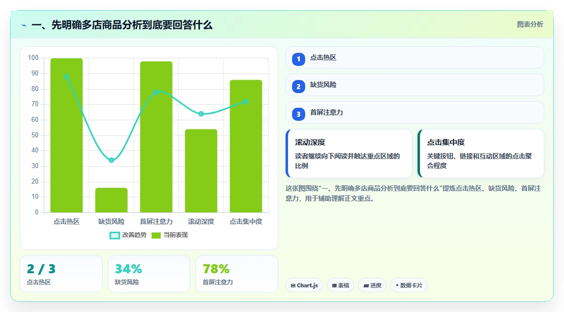 一、先明确多店商品分析到底要回答什么