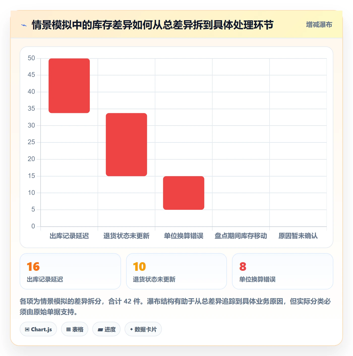 库存管理系统实战复盘：从库存台账验证中小商家效果