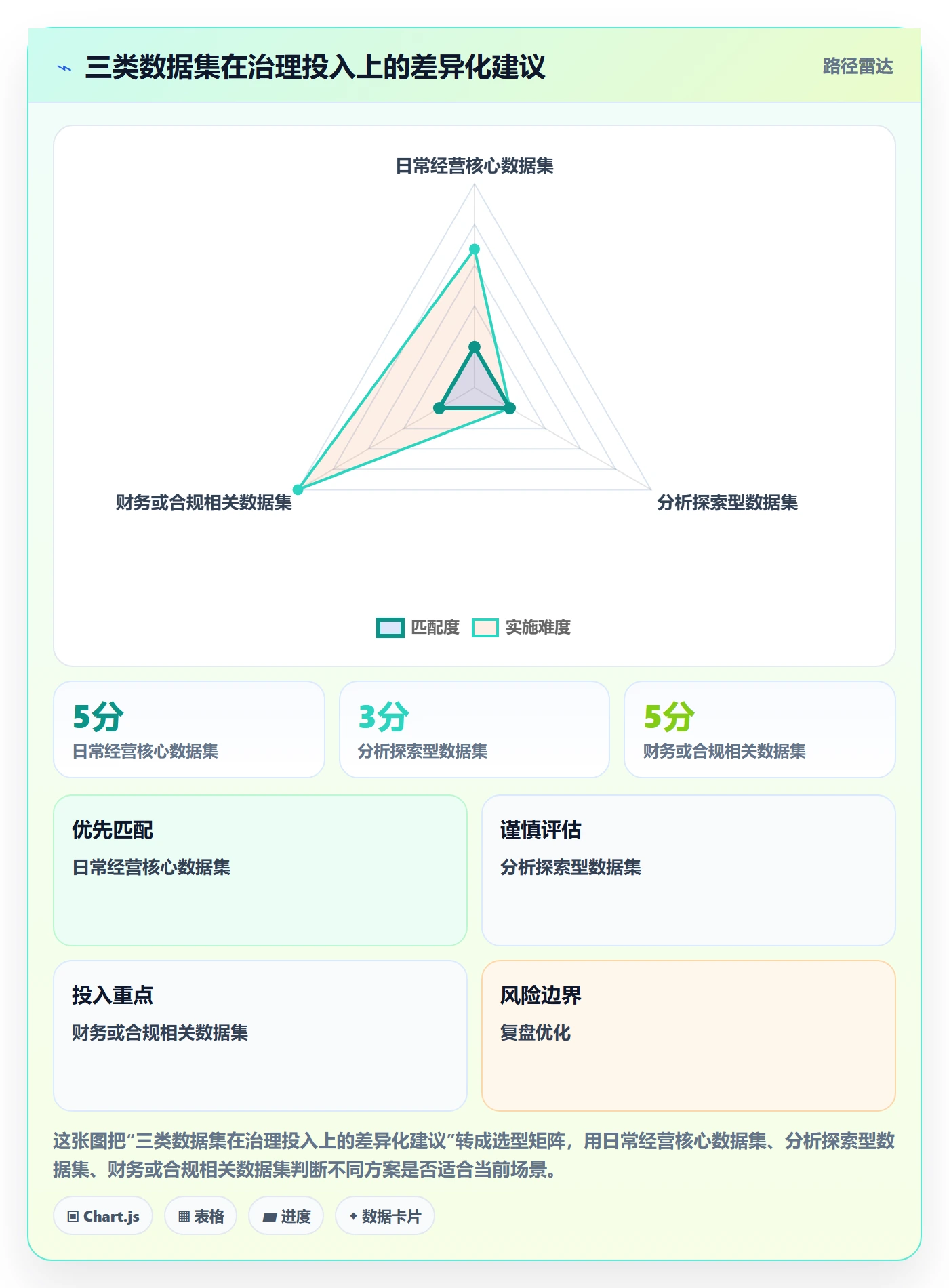 bi 平台优化清单：数据接入与标准化管理的关键动作