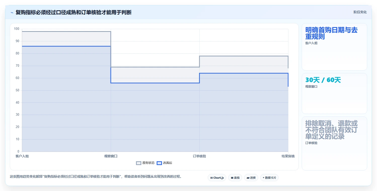 电商crm系统基础课：复购提升相关的中小商家一次讲透