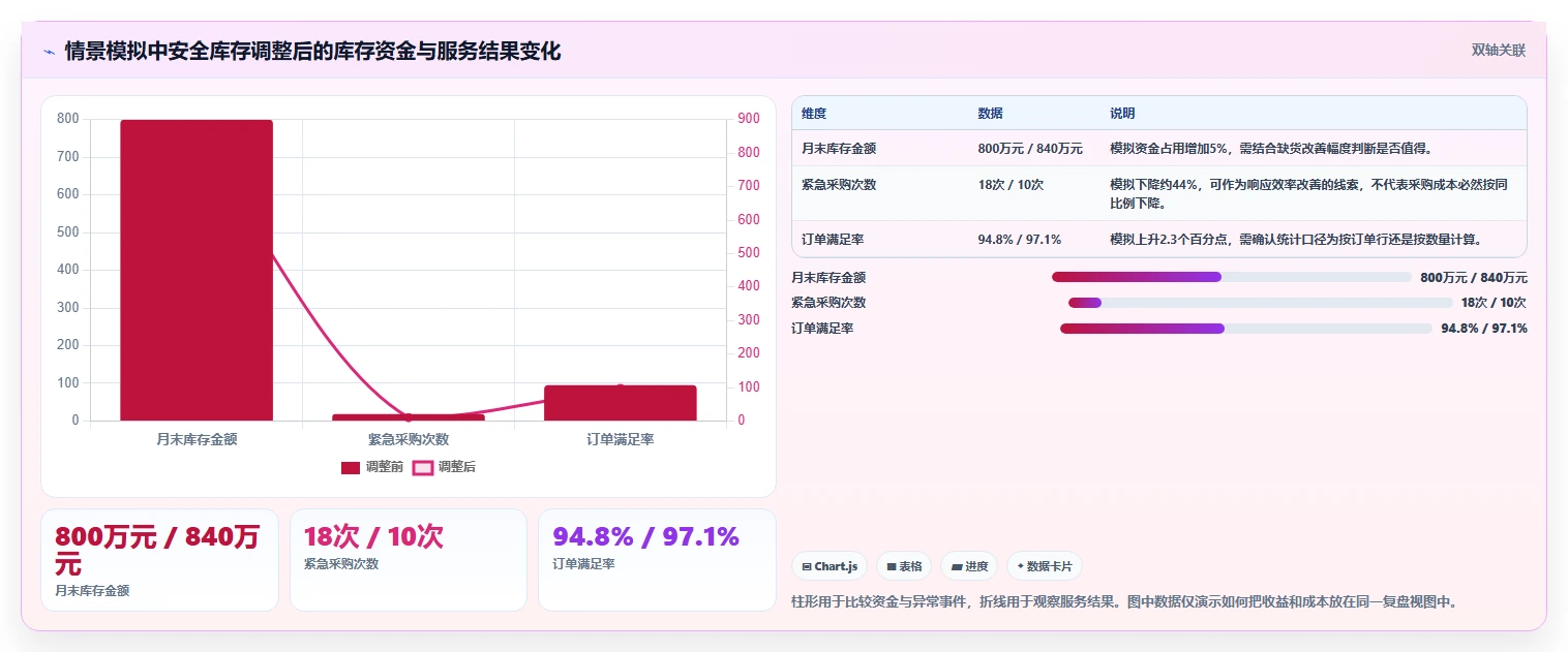 仓库安全库存管理运营框架：把分级预警纳入数据复盘