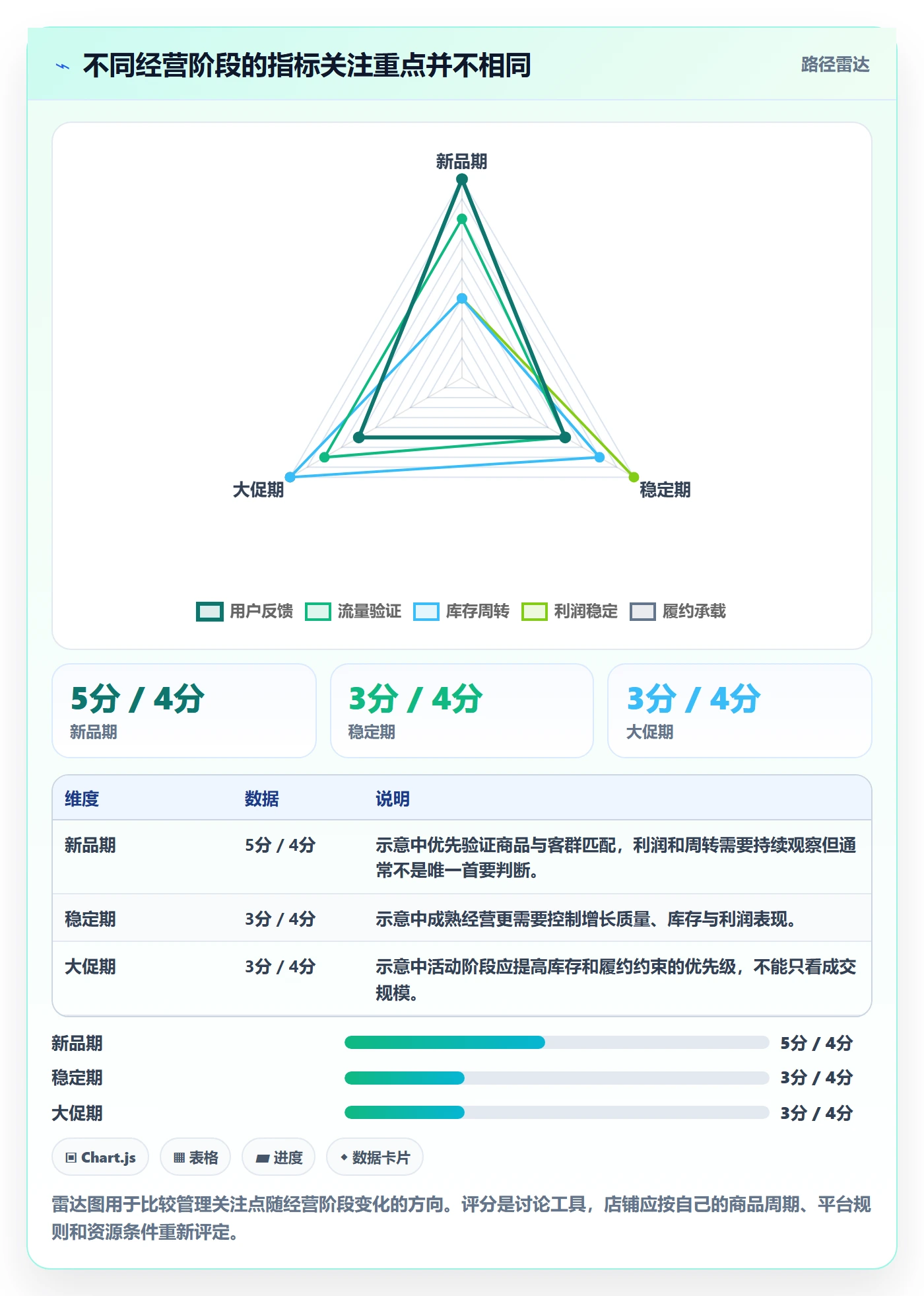 店铺运营管理实施路径：经营目标如何完成指标体系