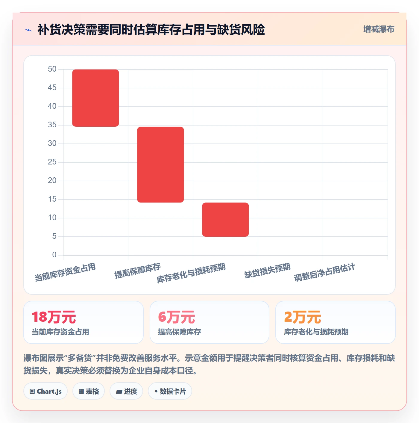 库存管理系统优化清单：补货预警与新手避坑的关键动作