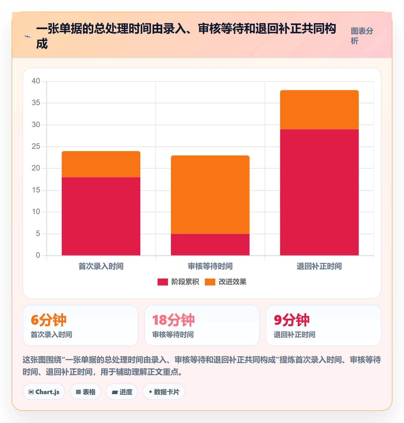 erp数据录入实用方法：围绕单据规范建立效率提升