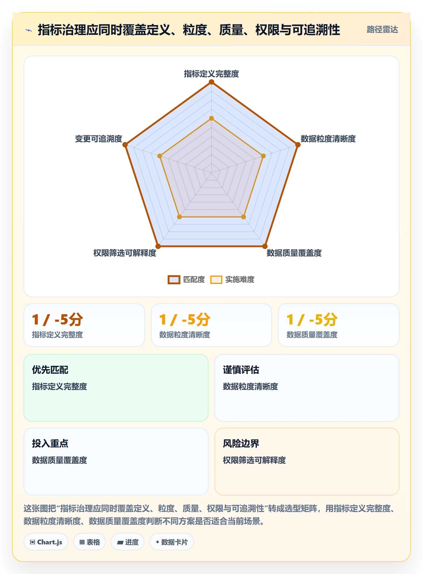 bi 平台问题诊断：指标建模如何用实操教程改进