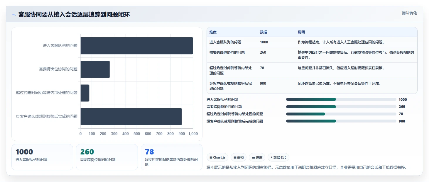 电商crm系统怎么用？客服协同场景下的效率提升拆解