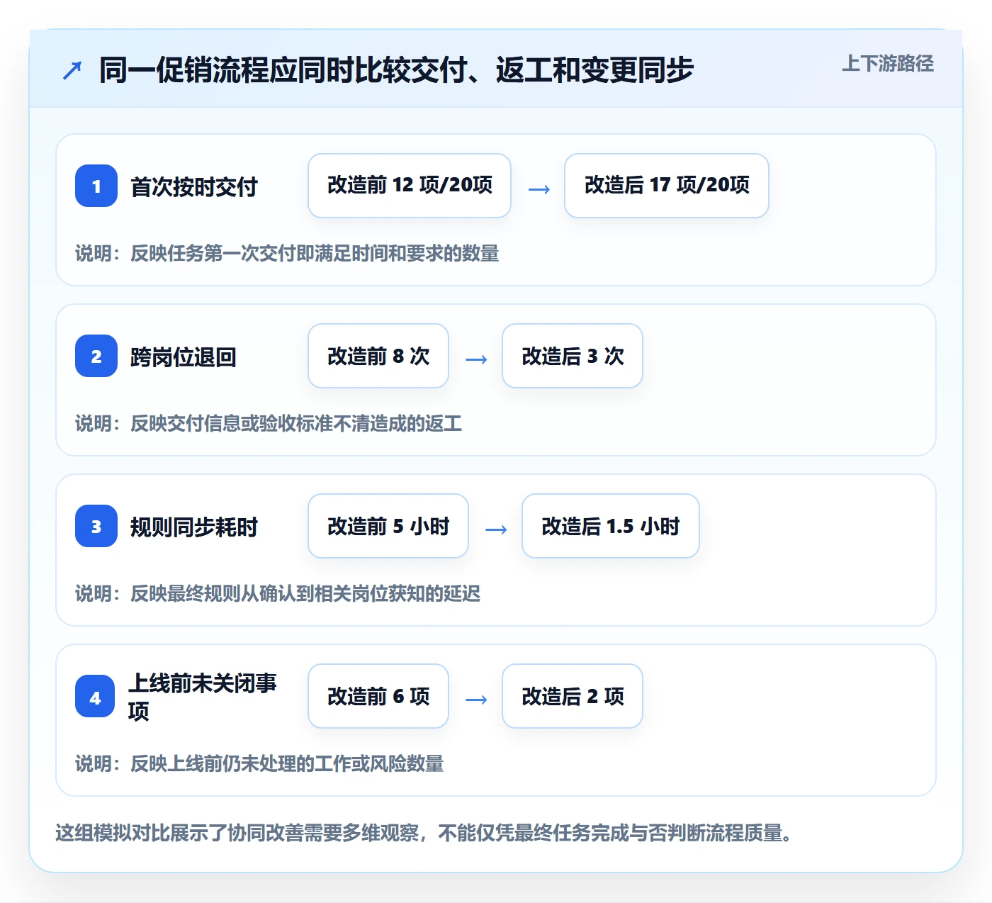 店铺运营管理怎么用？岗位分工场景下的团队协同拆解