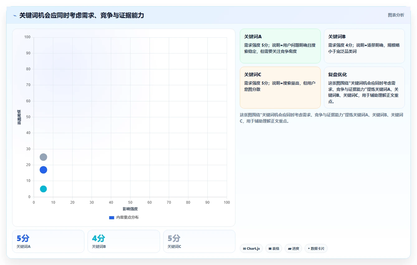 小红书数据分析：市场经理数据视角：用关键词热度验证提升内容命中率