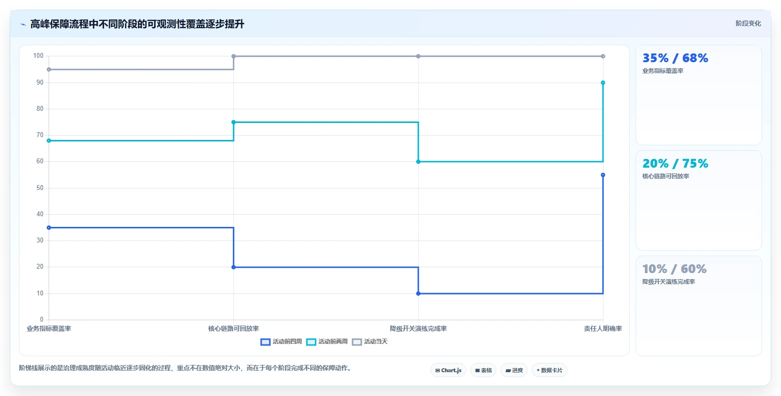 电商系统开发：电商企业管理方法：把性能优化转化为保障高峰性能