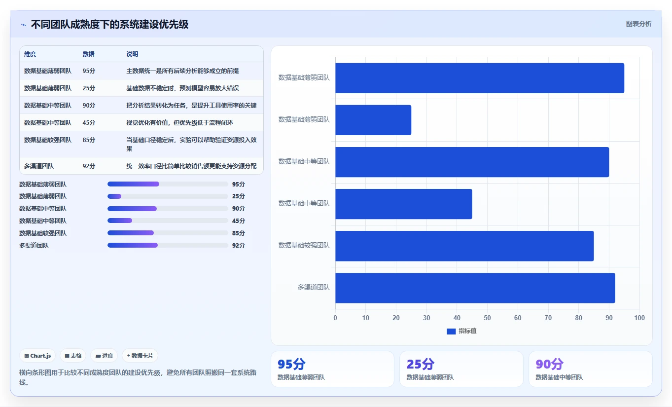 想做好运营工具，先掌握系统搭建中的选品分析