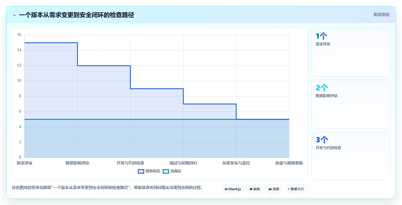 电商系统开发：品牌商家必看清单：用持续迭代推动增强数据安全