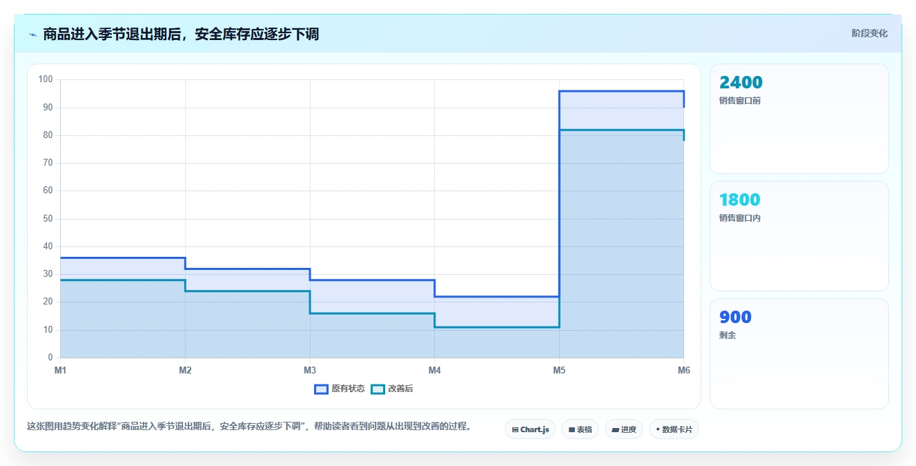 电商仓储管理：直播商家决策指南：面对补货凭感觉如何兼顾释放周转资金