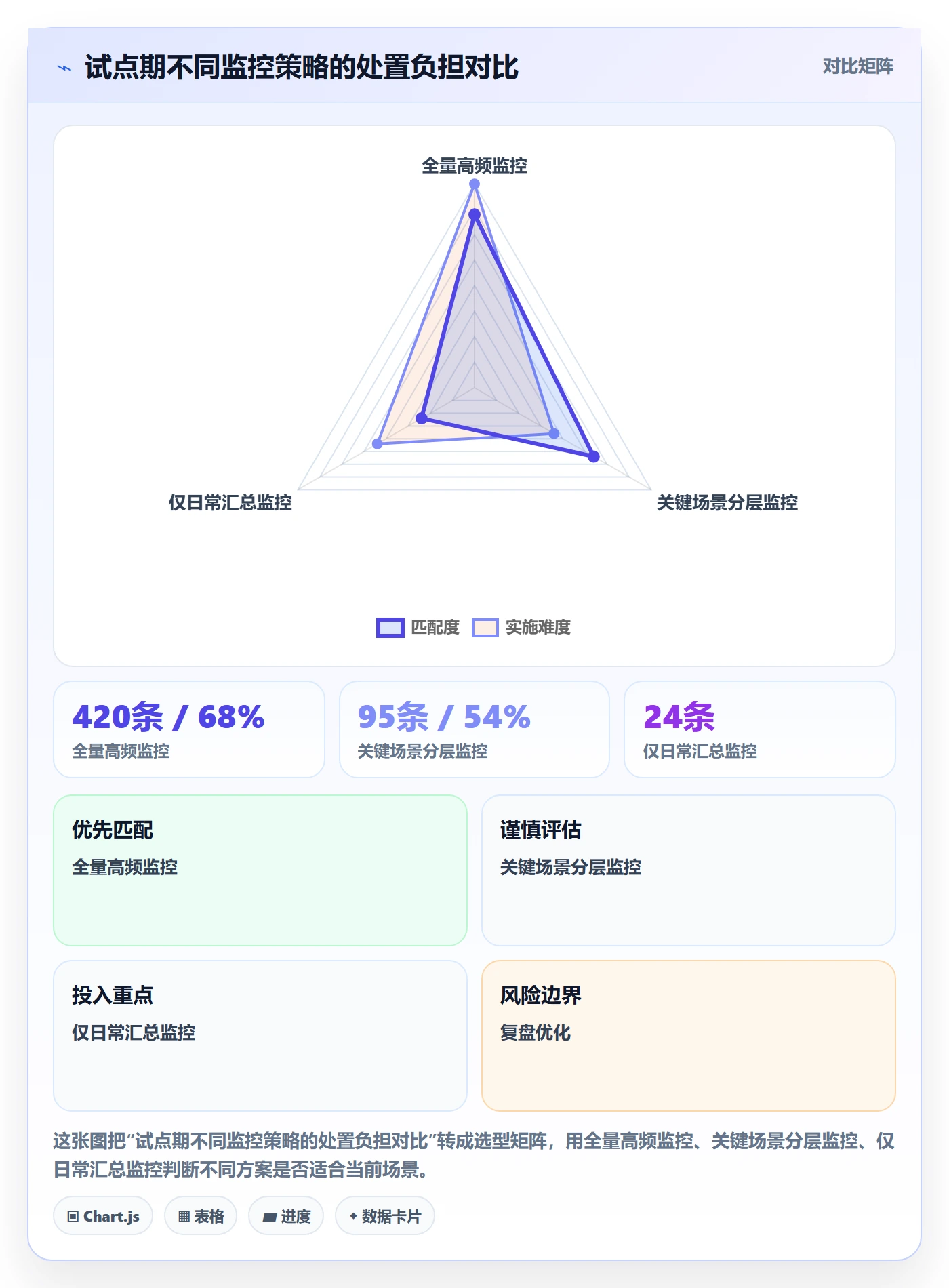 bi 平台精细化运营：实时监控从哪里开始