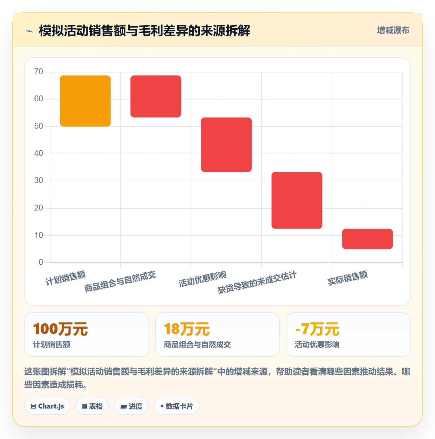 店铺运营管理方案设计：活动管理场景的标准化管理怎么做