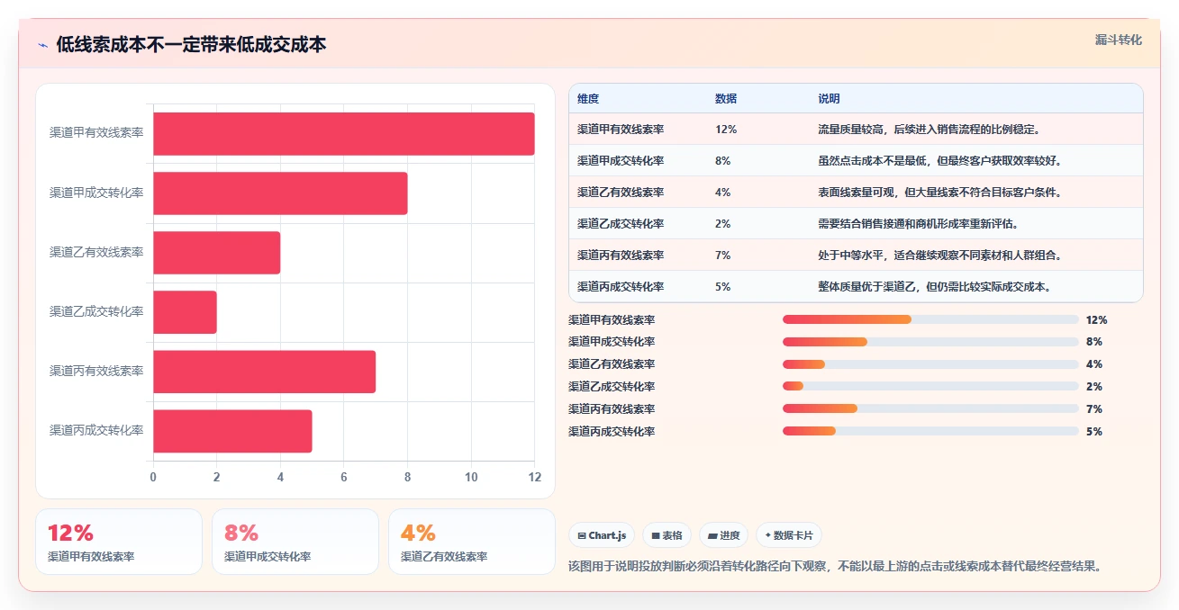 运营工具实战复盘:从数据看板验证日常管理效果