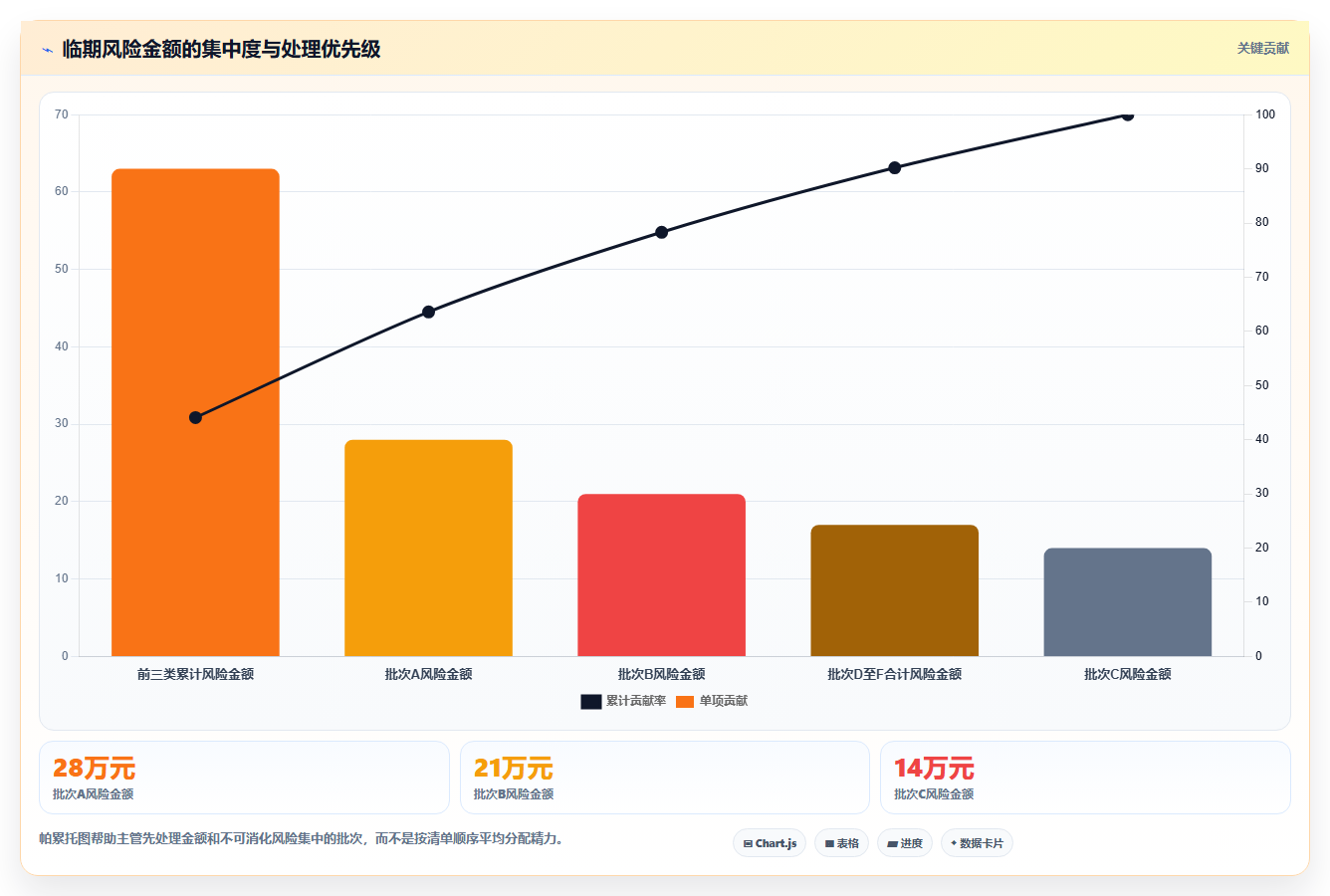库存出入库:仓库主管从数据到行动:用批次效期实现规范批次追踪