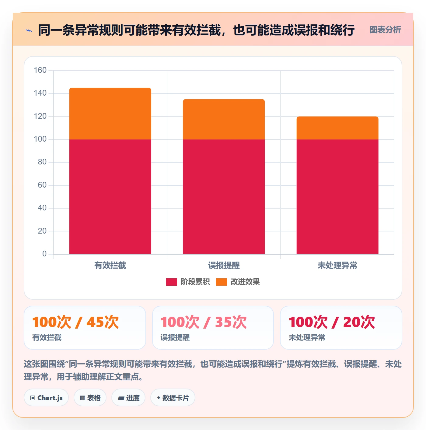 erp数据录入决策指南：用中小商家判断字段校验方案