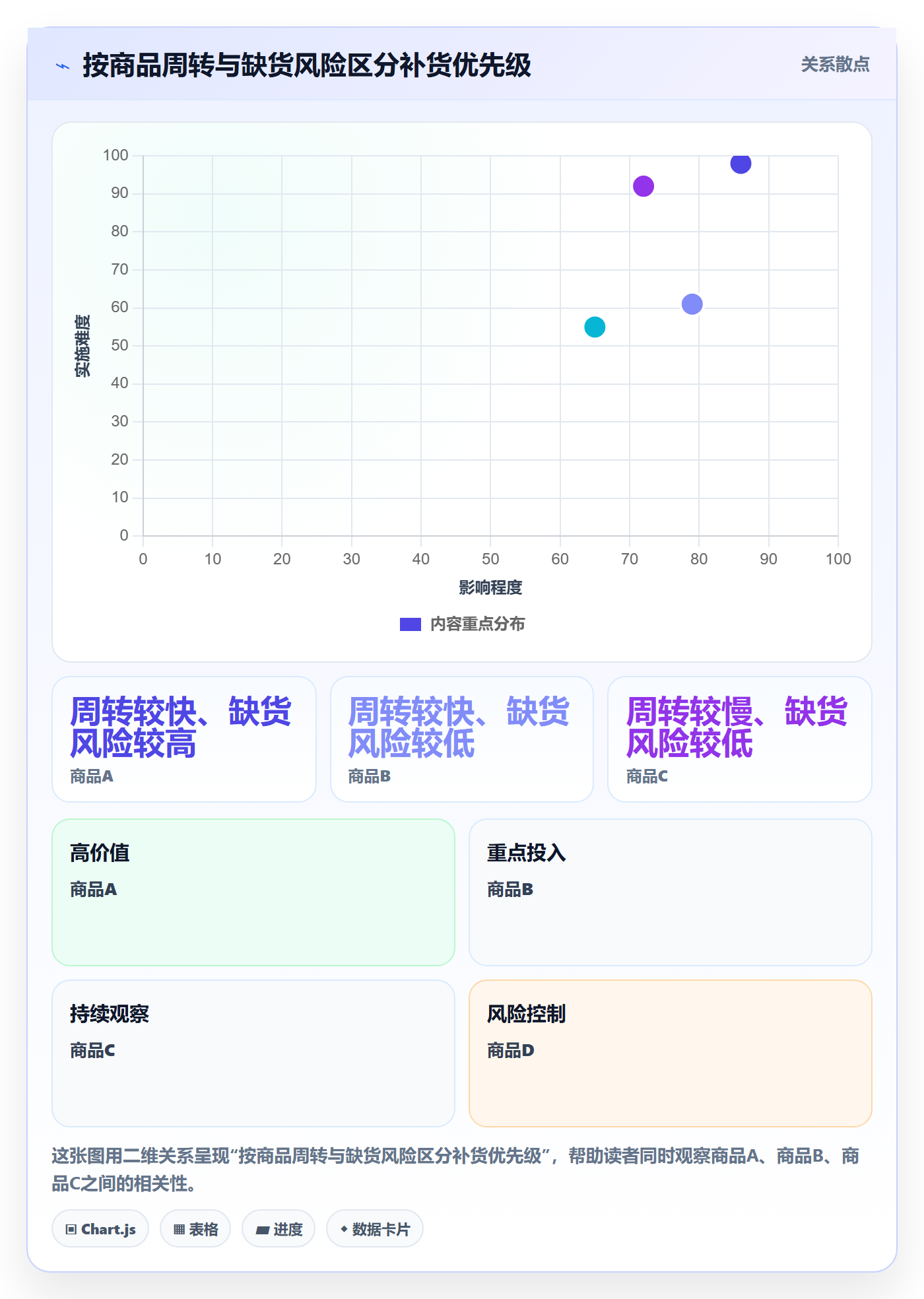 库存管理系统怎么优化？先从库存台账的中小商家入手
