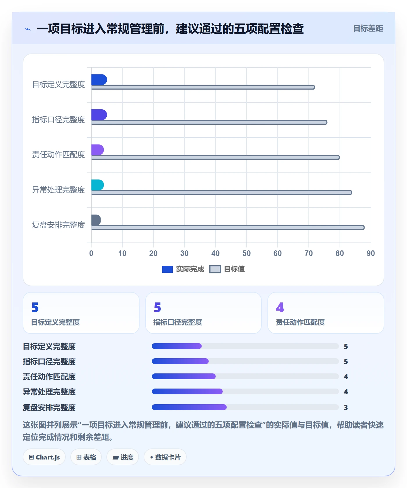 店铺运营管理配置指南：经营目标需要哪些标准化管理设置