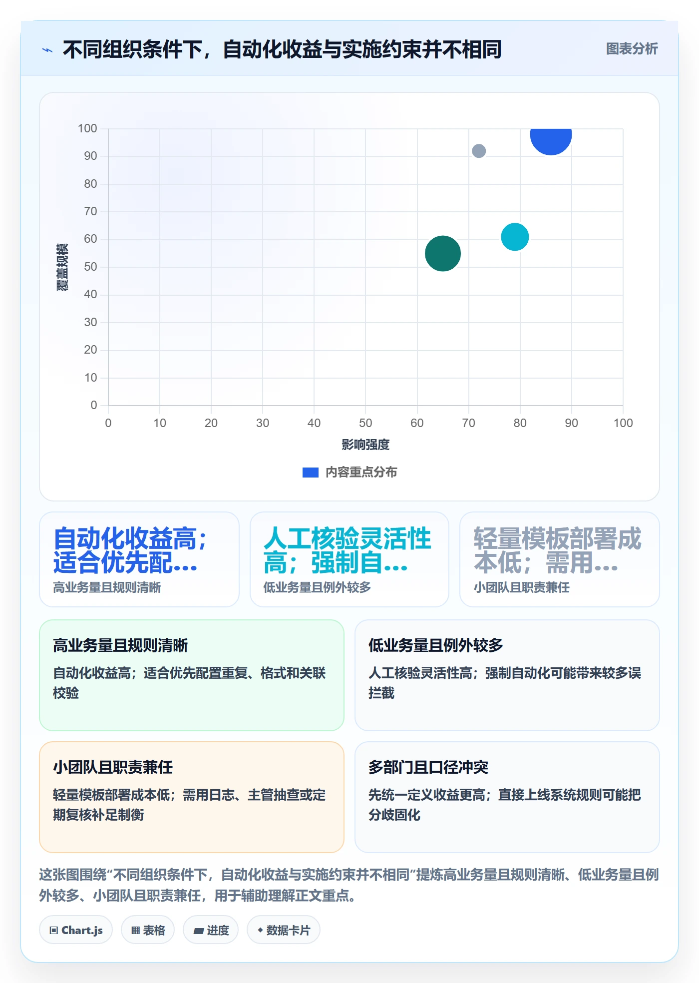 erp数据录入管理模板:围绕质量检查开展落地案例