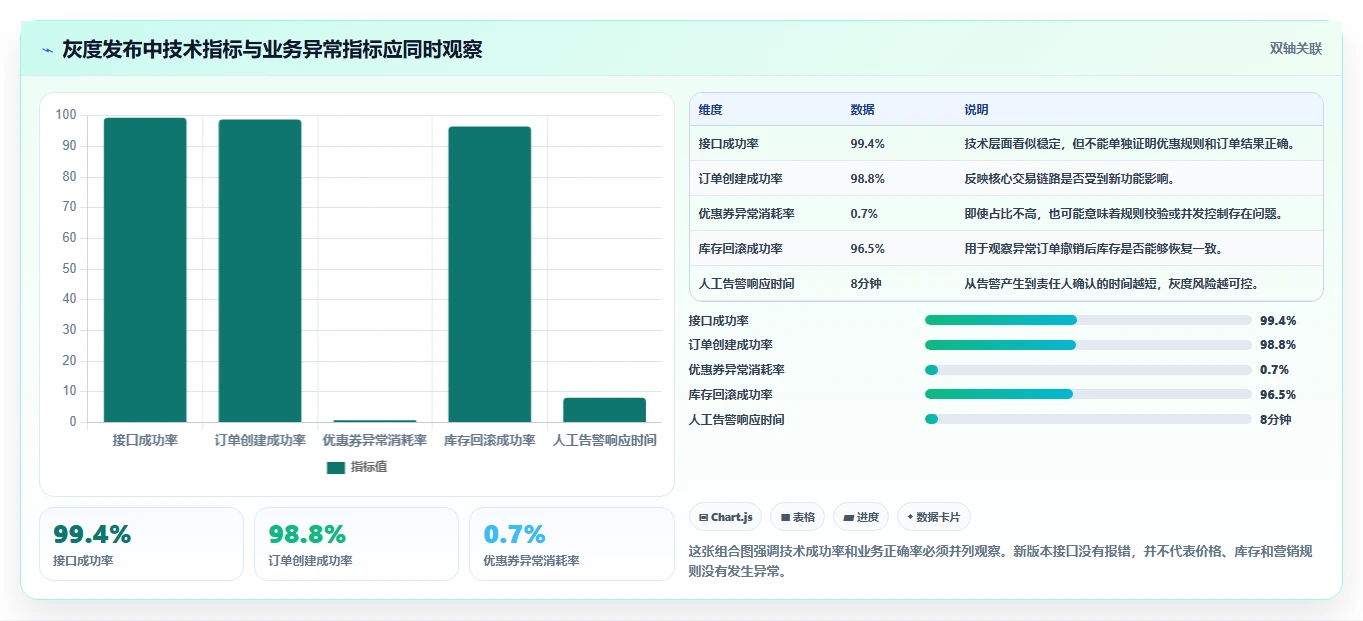 电商系统开发：品牌商家必看清单：用持续迭代推动增强数据安全
