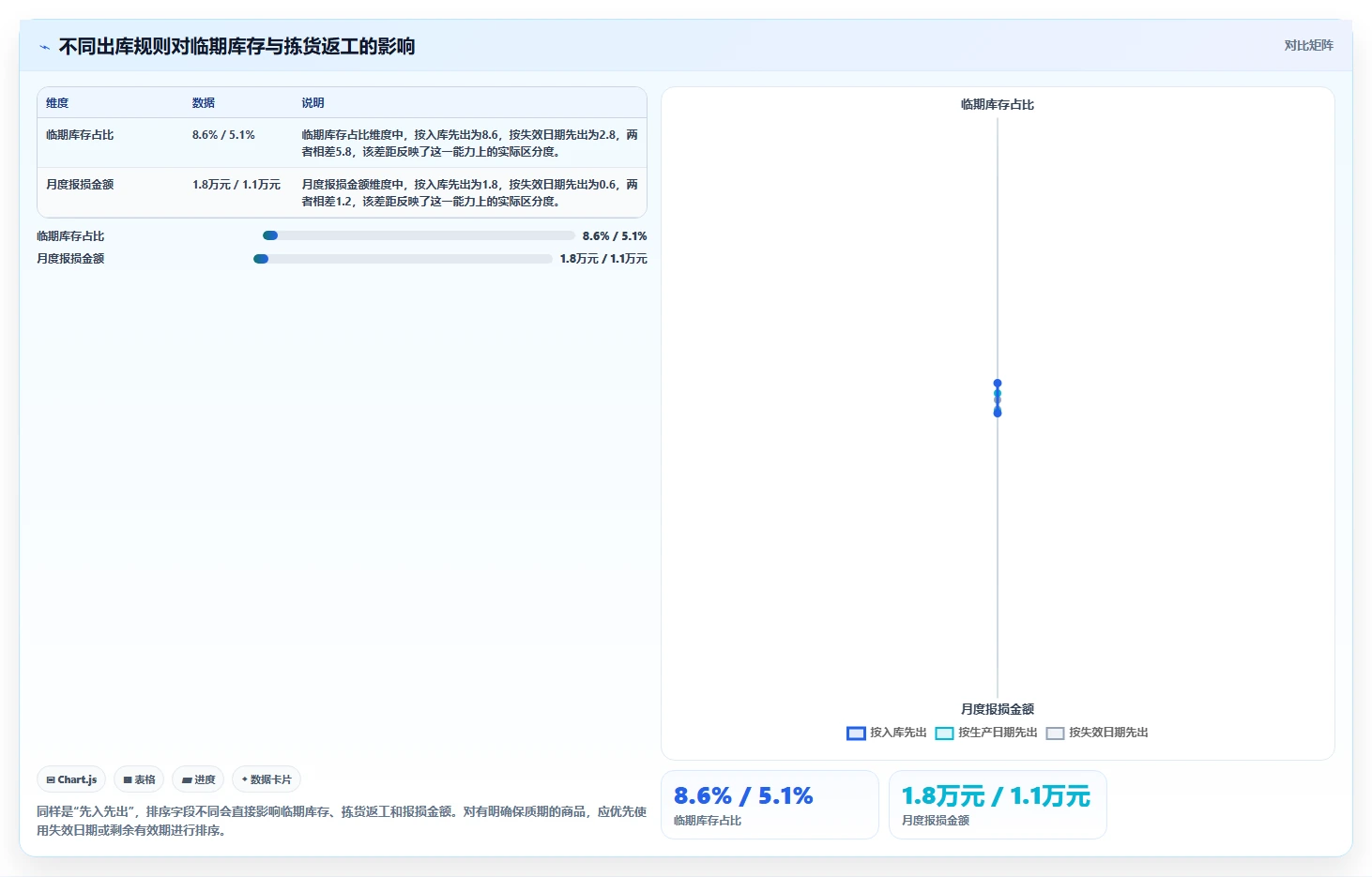 库存出入库：仓库新手效率攻略：用批次效期加快提升库存准确率
