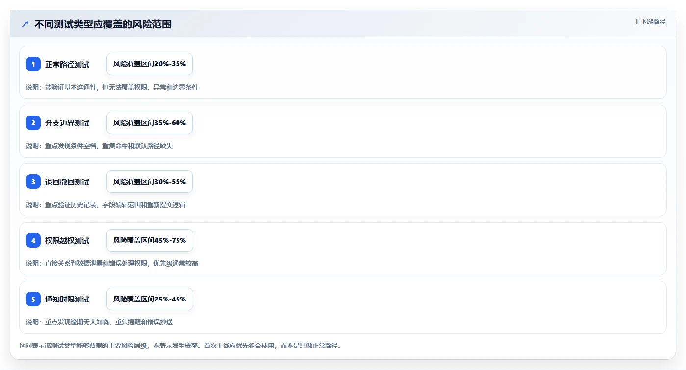 运营管理平台怎么用？流程配置场景下的入门指南拆解
