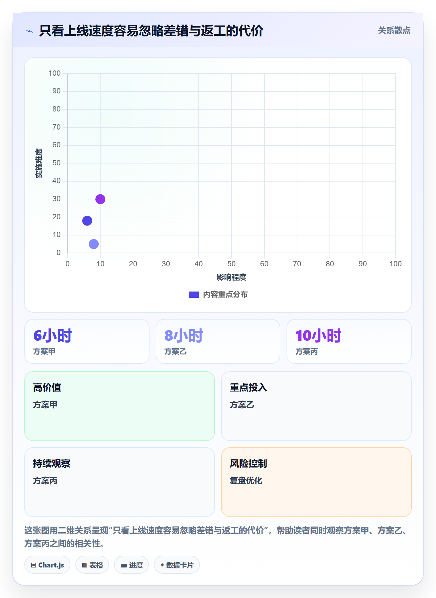 店铺运营管理怎么选？活动管理相关的效率提升判断标准