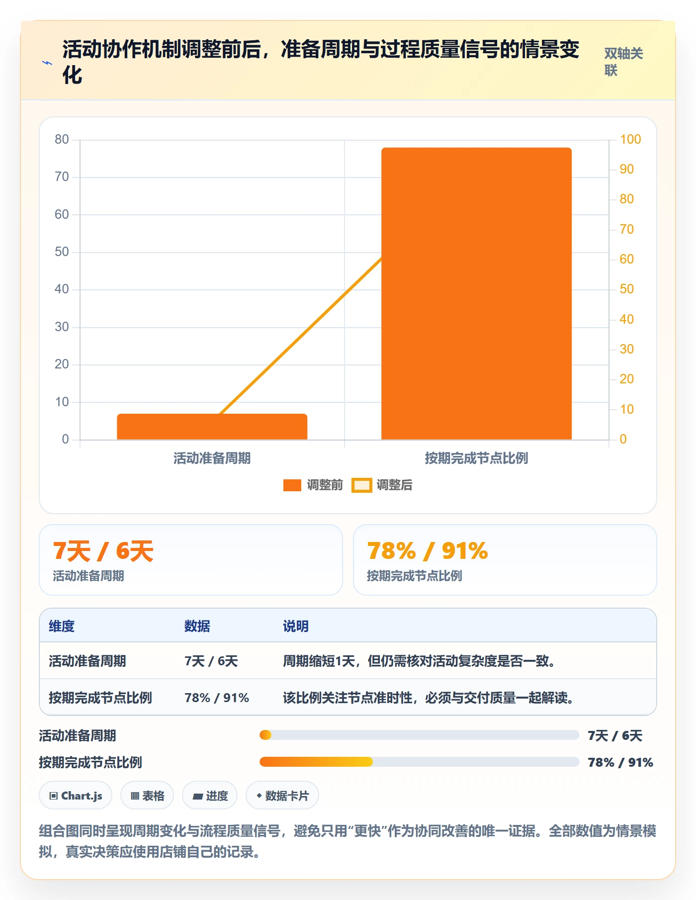 店铺运营管理实施路径：岗位分工如何完成团队协同