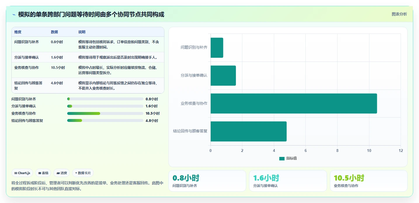 电商crm系统基础课：客服协同相关的团队协同一次讲透