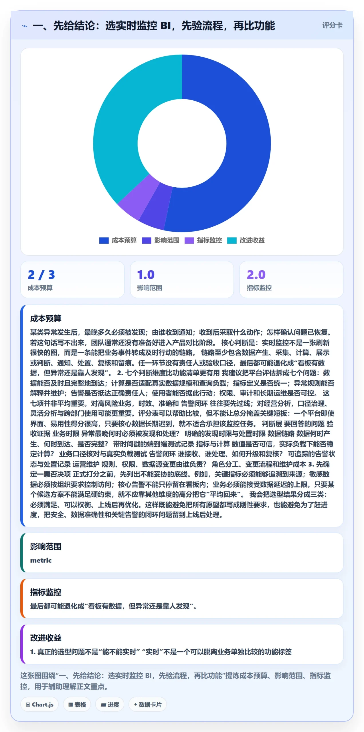 一、先给结论：选实时监控 BI，先验流程，再比功能