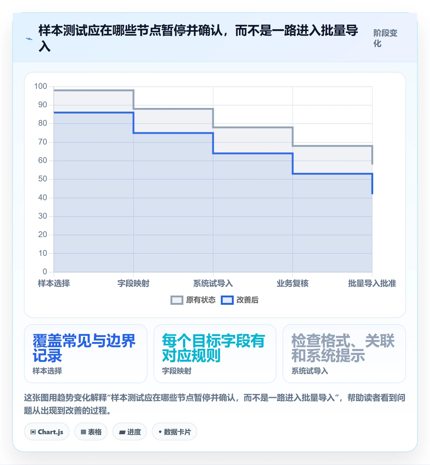 erp数据录入改造重点：从基础资料推进新手避坑