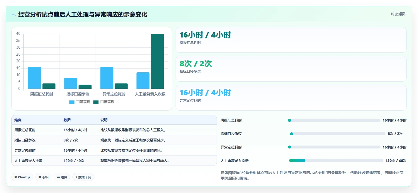 运营管理平台实施路径：跨部门协作如何完成选型方法