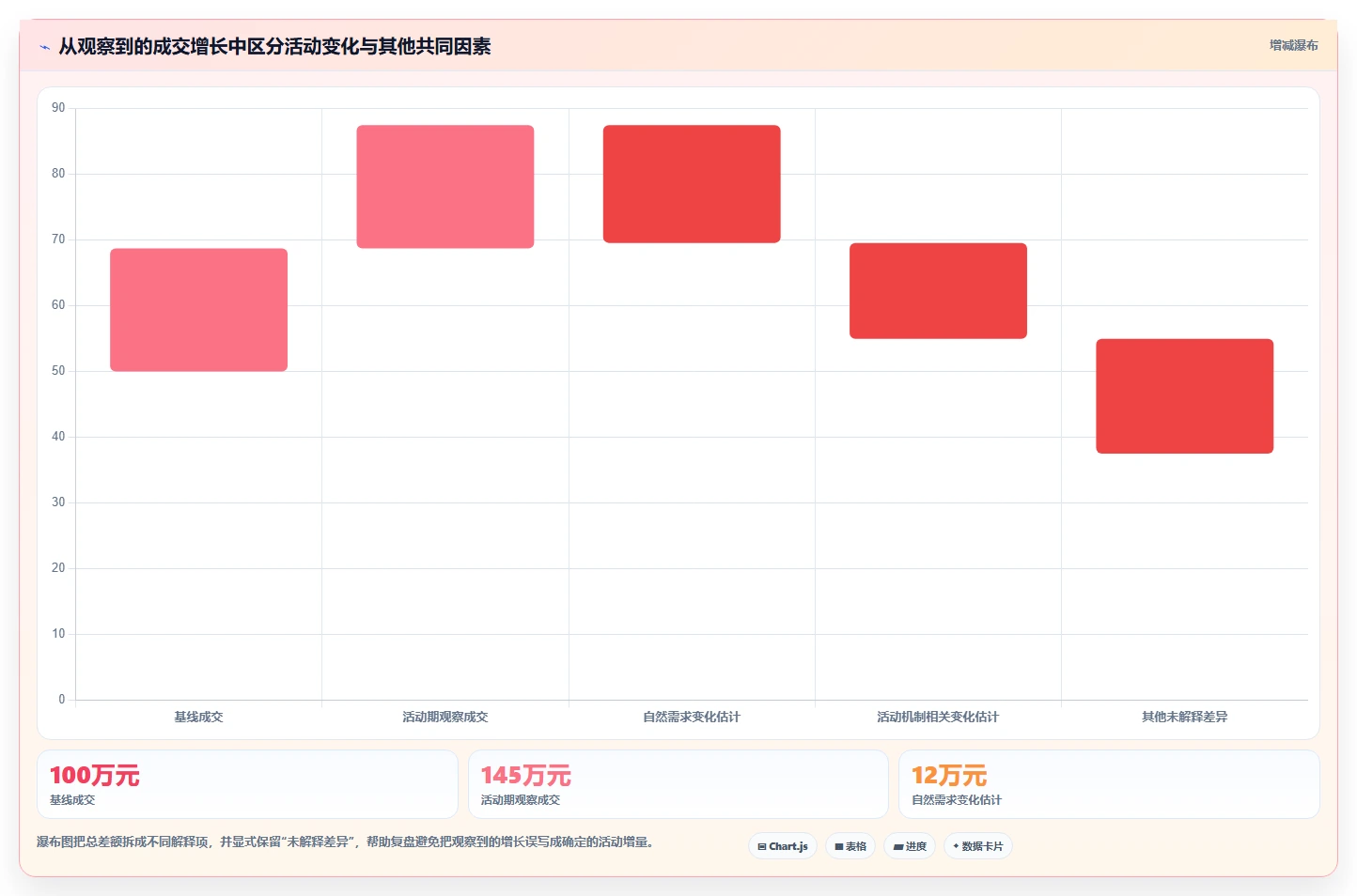 电商数据运营方案设计：活动评估场景的旺季准备怎么做