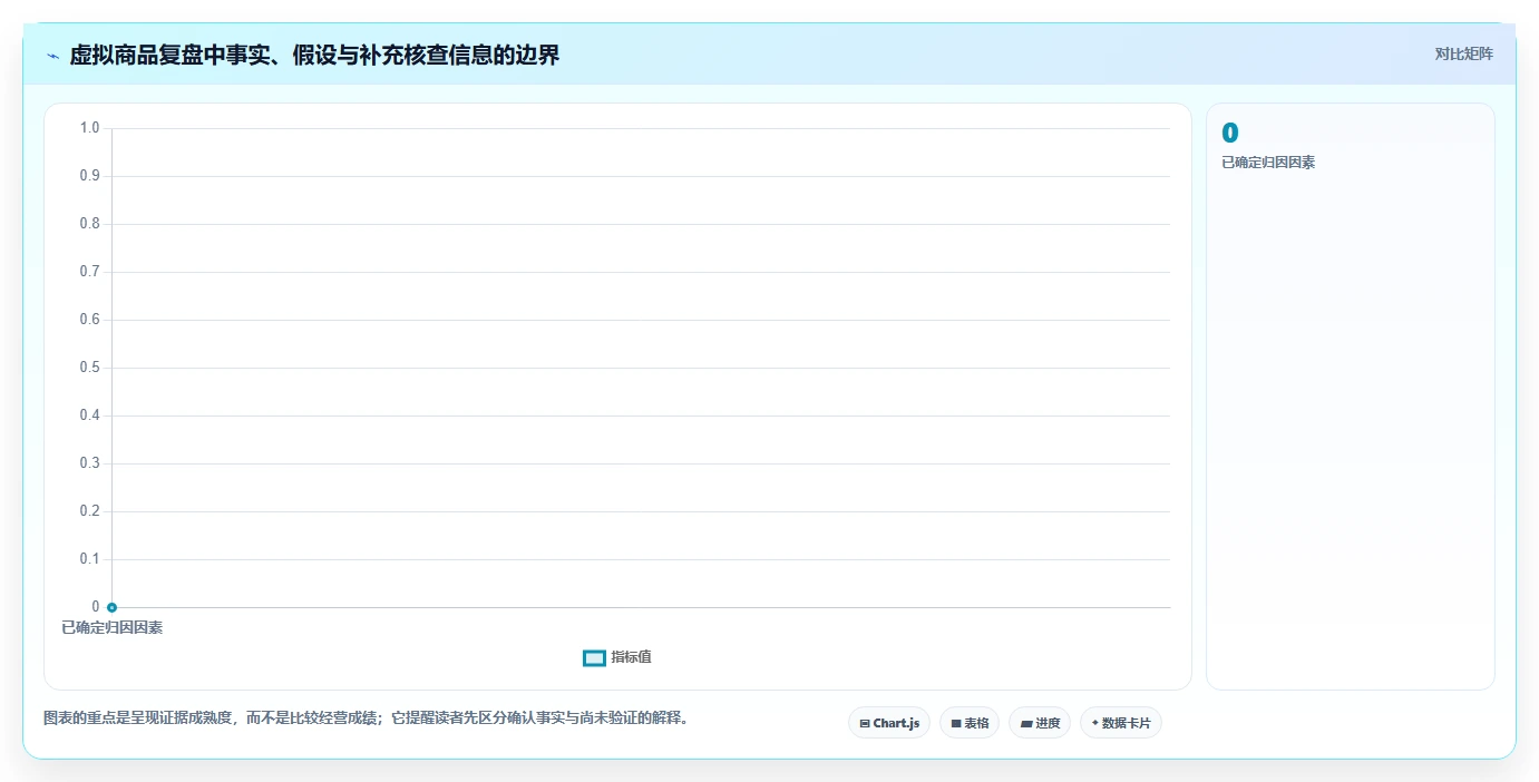 拼多多数据分析工具免费方案设计：使用限制场景的指标体系怎么做