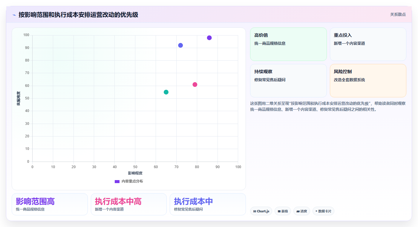 如何运营好一个店铺运营框架：把流量获取纳入系统搭建