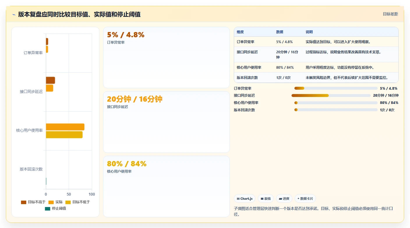电商系统开发：企业管理层操作手册：系统改造中的持续迭代怎么落地
