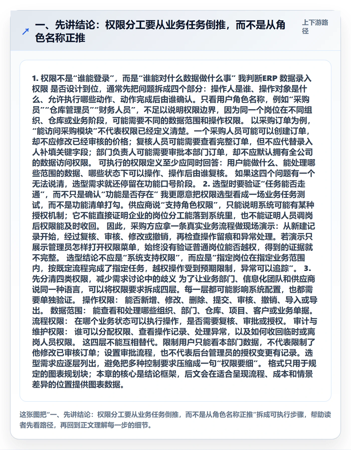 一、先讲结论：权限分工要从业务任务倒推，而不是从角色名称正推
