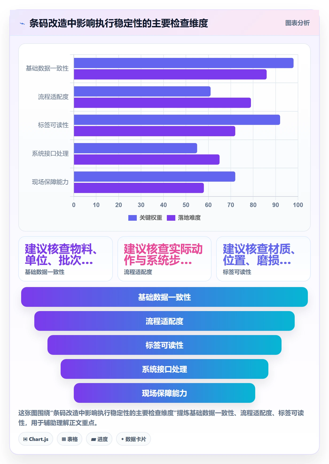 库存管理系统改造重点：从条码作业推进标准化管理