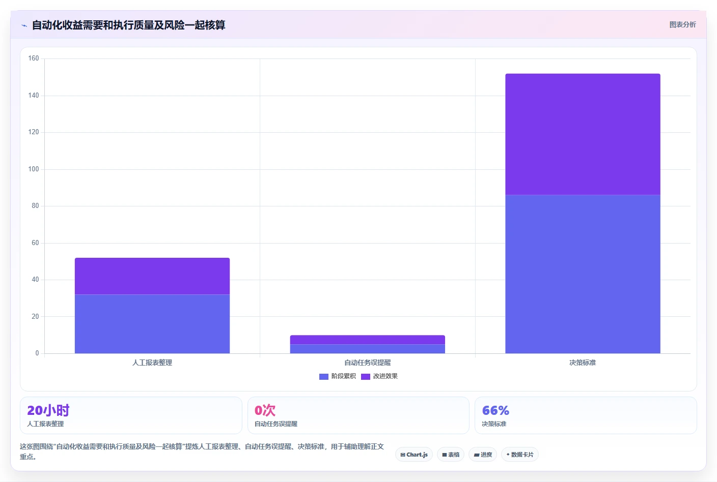 店铺运营包括哪些方面进阶课：围绕数据分析完善自动化方案